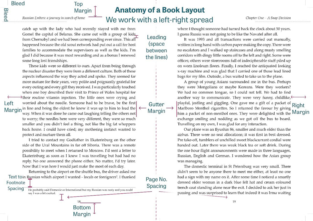 Book design page design chart labels terms glossary of book layout and typesetting terms